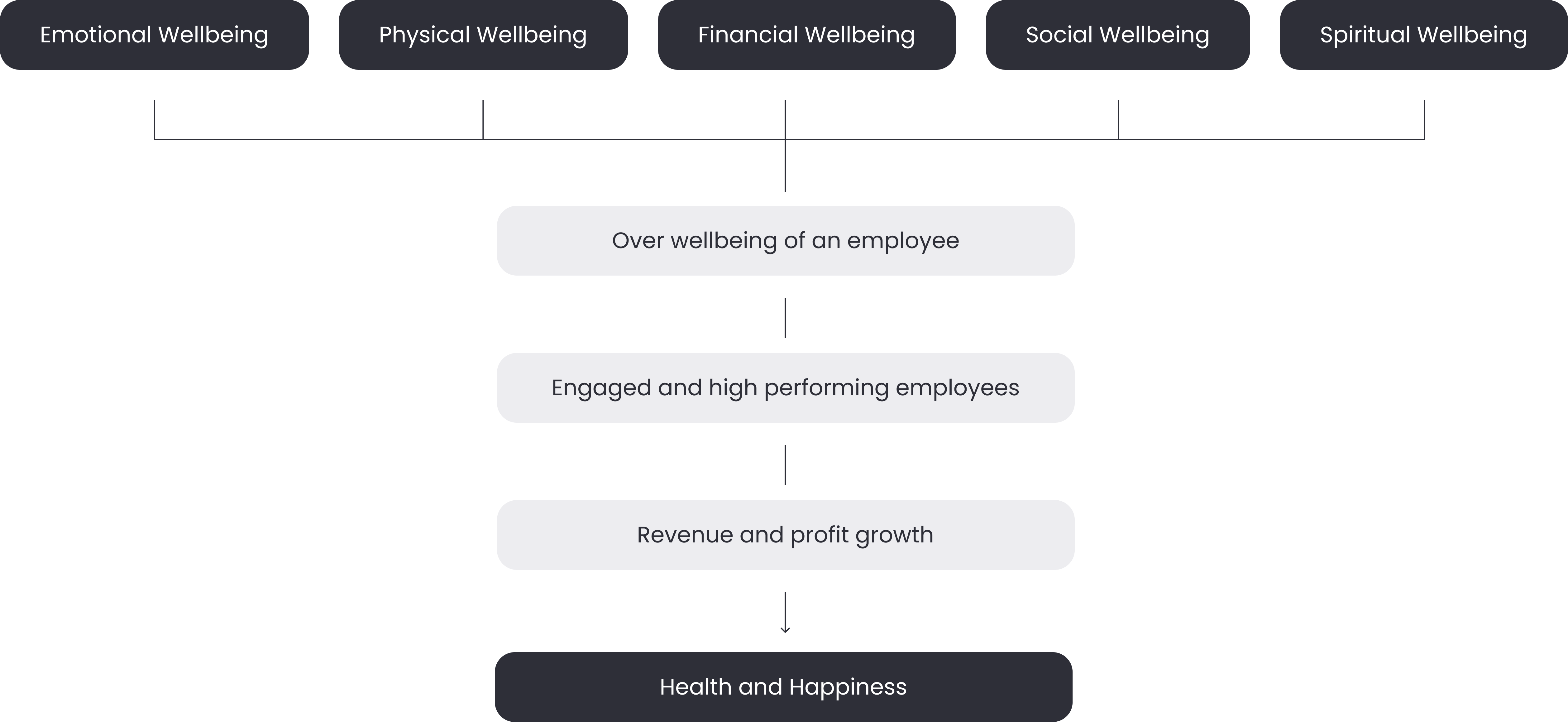 Desktop Wellbeing Image