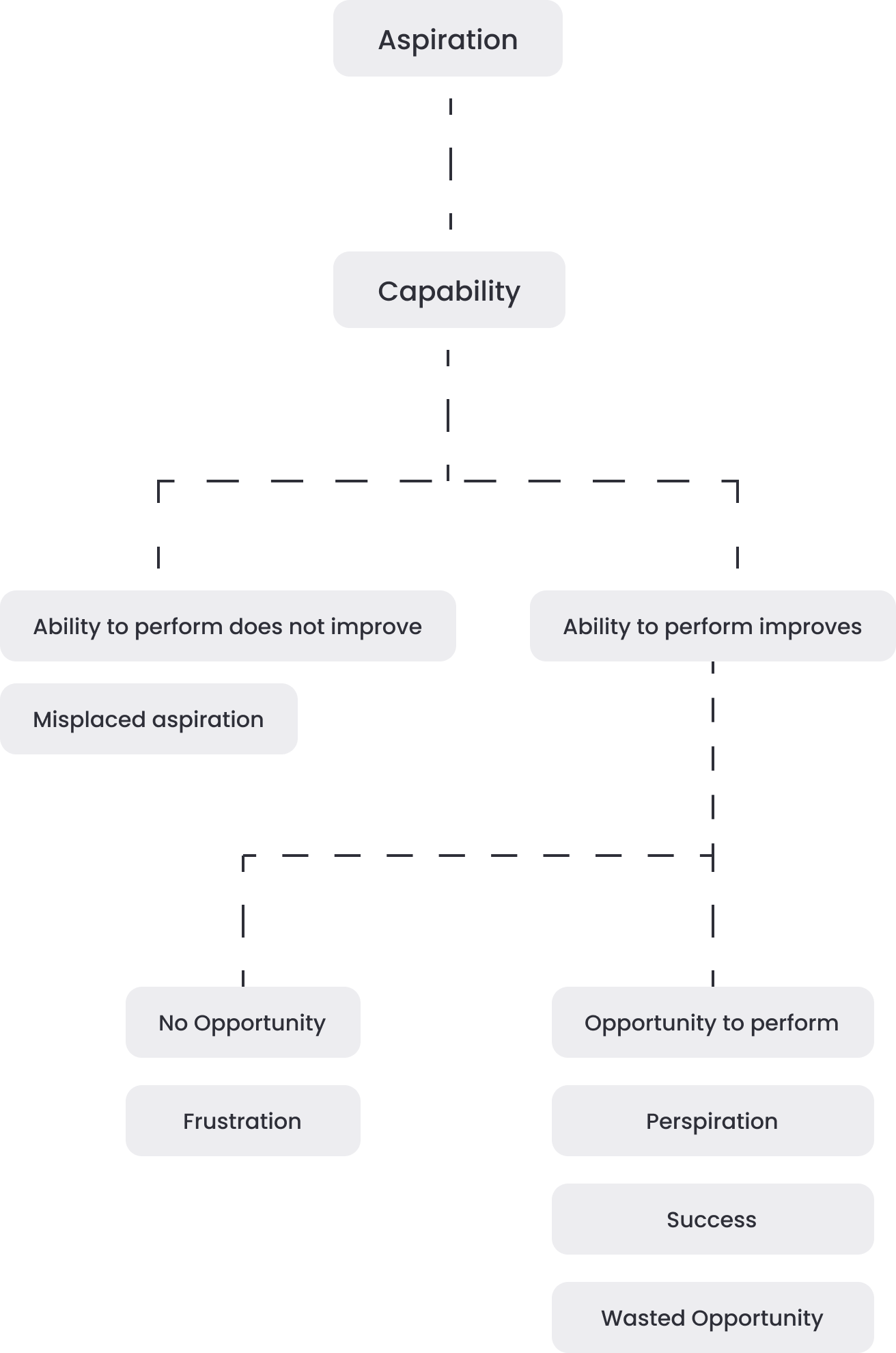 Image Depicting Wellbeing