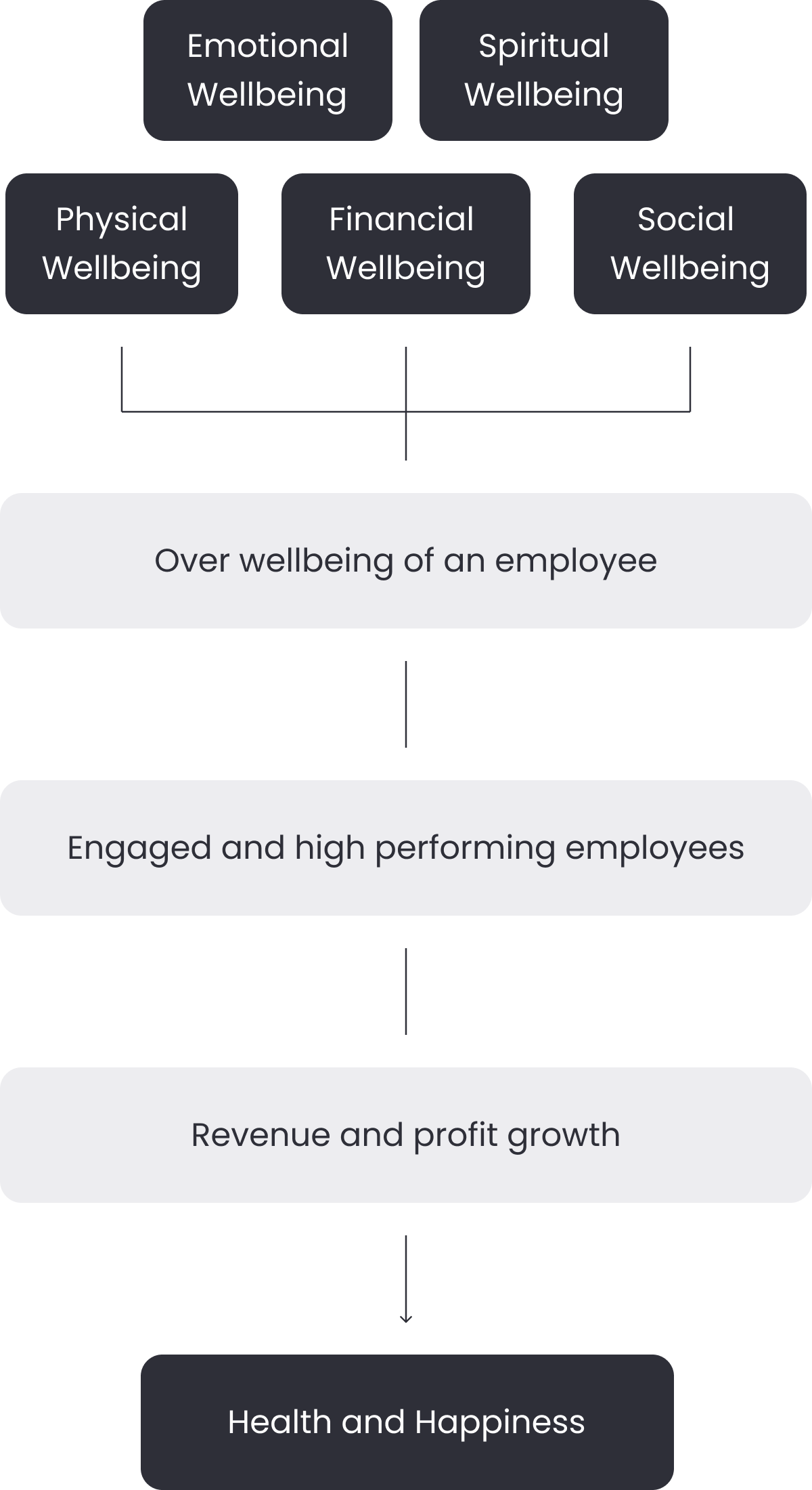 Mobile Wellbeing Image