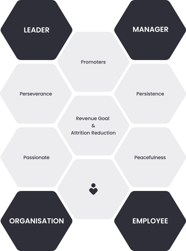 Image Depicting Wellbeing