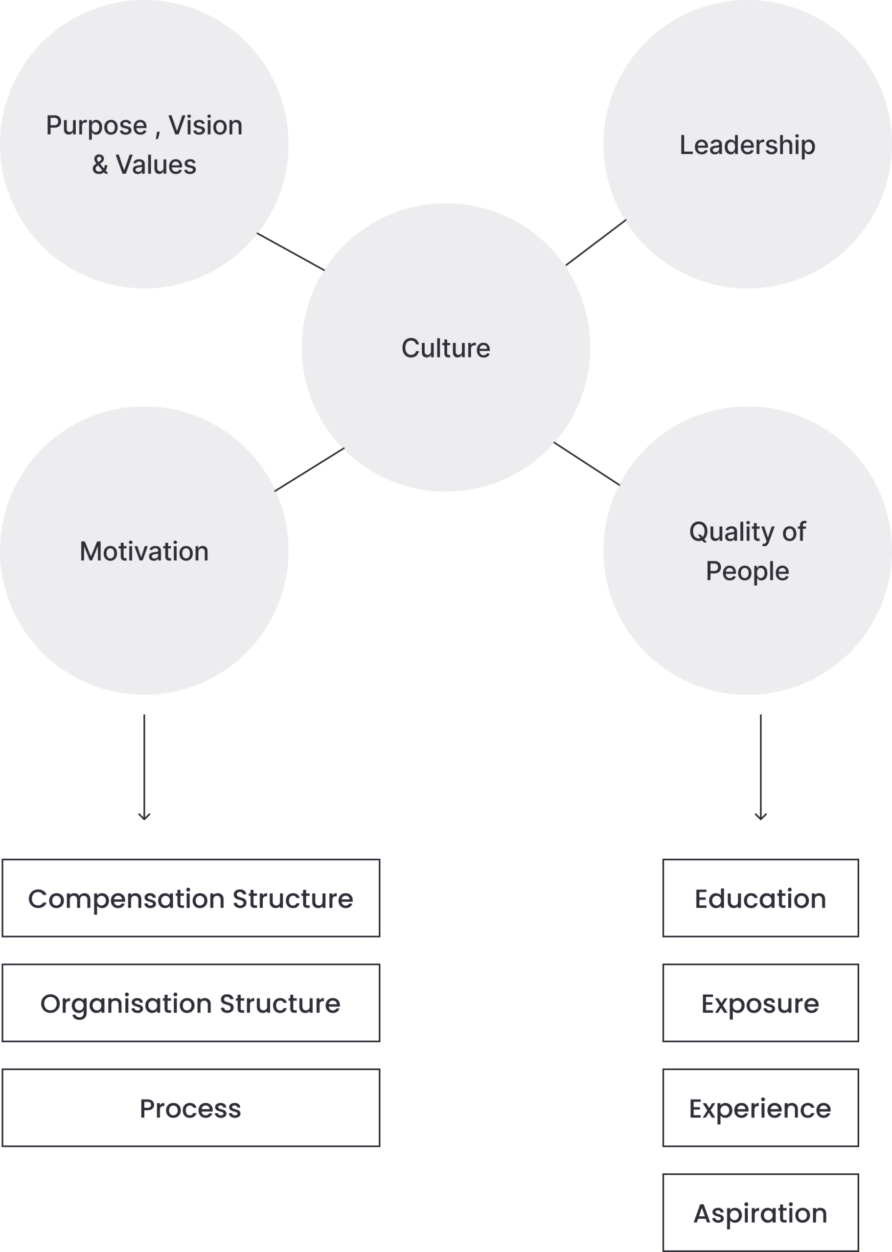 Image Depicting Wellbeing